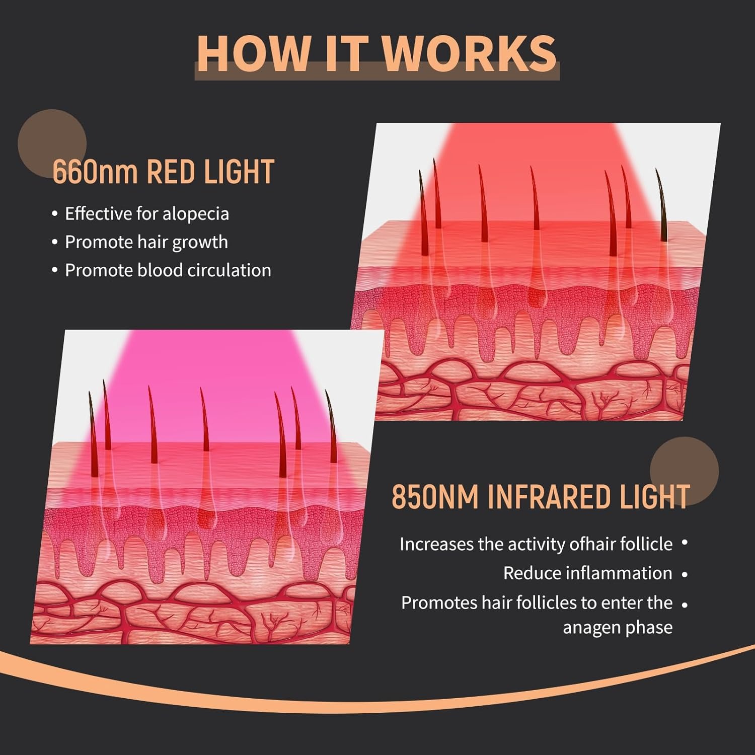 New Hair Growth Laser Cap 660n - Hair Care With Protein recension och pris