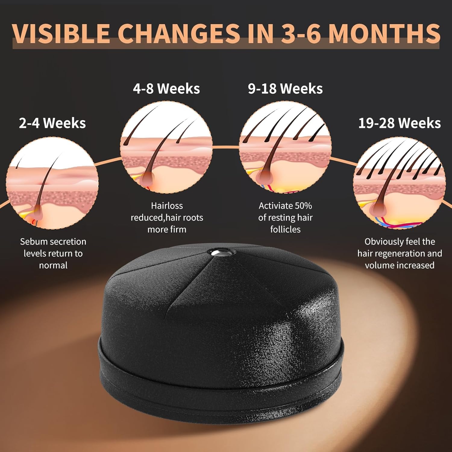 New Hair Growth Laser Cap 660n - Hair Care With Protein recension och pris