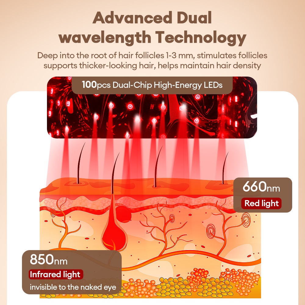 650nm 850nm Cordless Red Light - Hair Care With Protein recension och pris