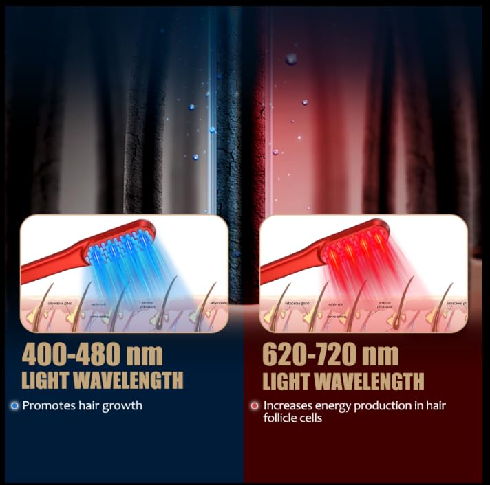 Laser Hair Growth Comb, Red Li - Hair Care With Protein recension och pris